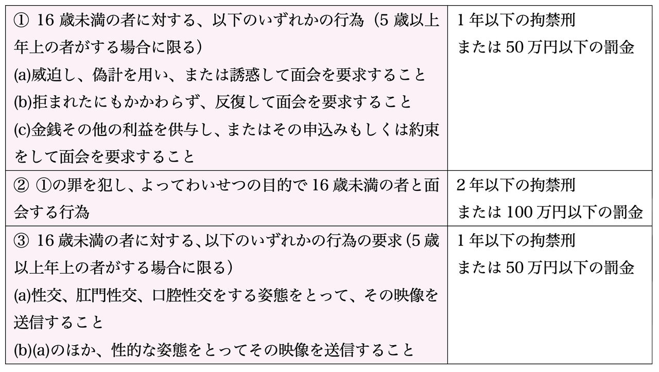 強制 性交 強姦 違い